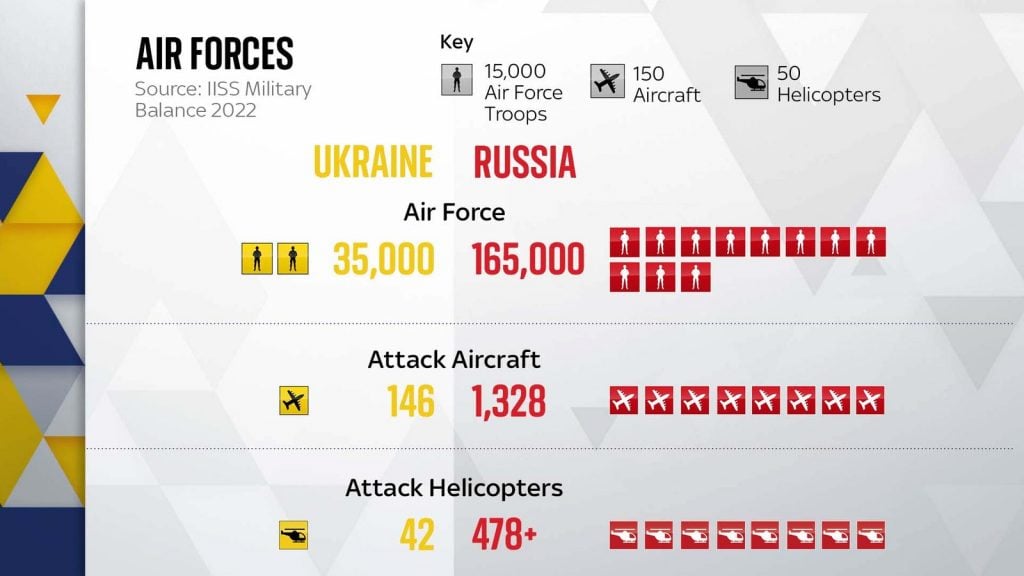 This image has an empty alt attribute; its file name is skynews-air-force-russia-ukraine_5674610-1024x576.jpg