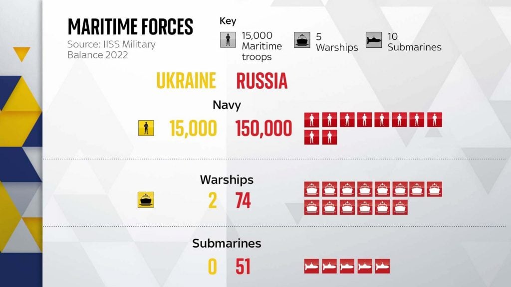 This image has an empty alt attribute; its file name is skynews-russia-ukraine-maritime-forces_5674614-1024x576.jpg